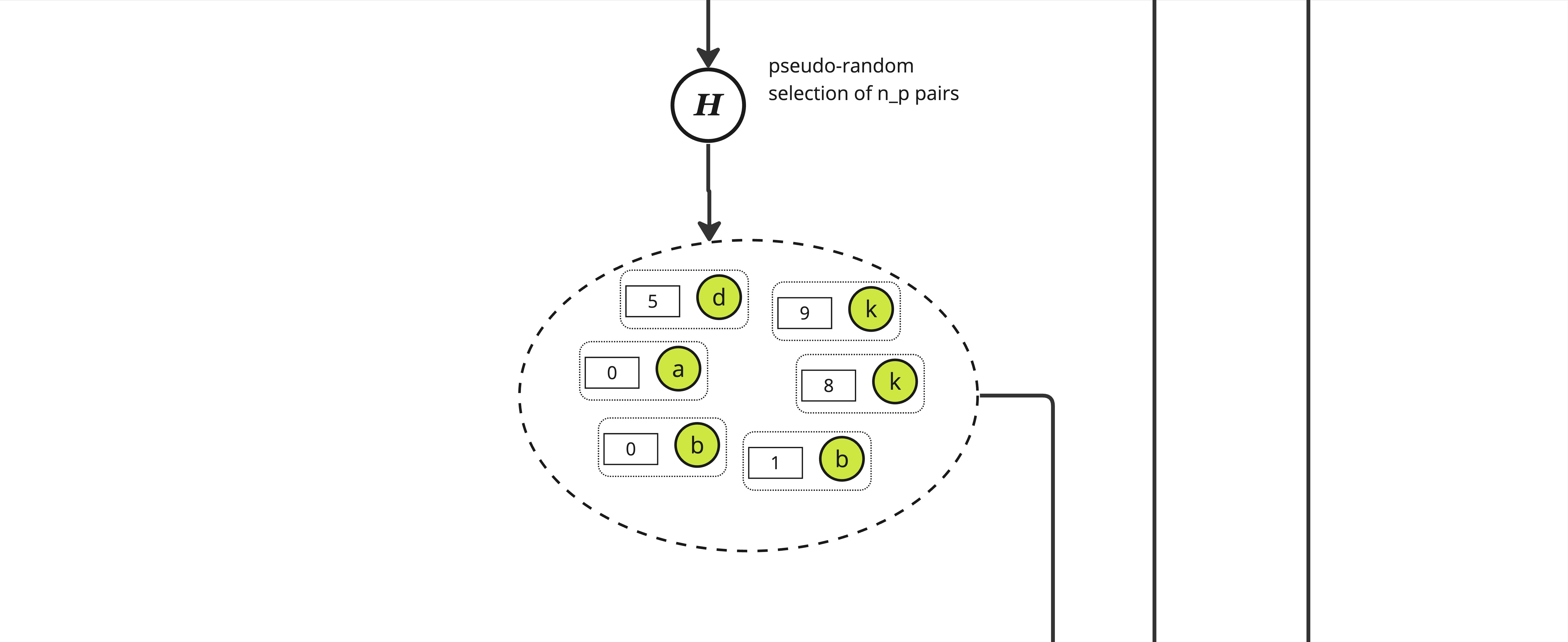 Selecting pairs